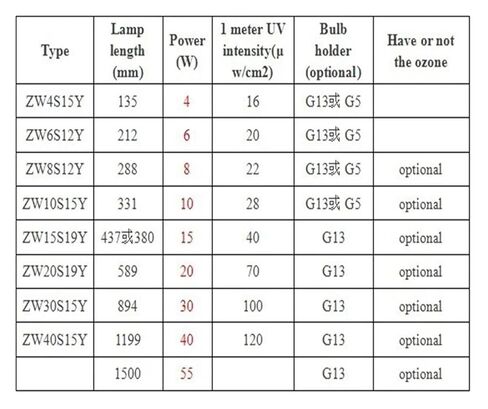 Electronic Ballast 55W Lamp AC220V Ballasts Fluorescent Lamps Light Rectifier in Saudi Arabia
