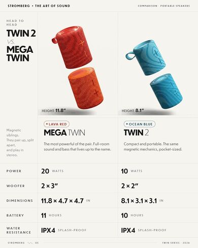 Stromberg - Mega Twin 2 in 1 Design - مكبر صوت بلوتوث المحمول ، الطاقة 20W ، وقت اللعب لمدة 11 ساعة ، مصابيح RGB متوافقة مع AUX in Kuwait