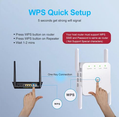 WiFi Extender Signal Booster,1200Mbps Dual Band WiFi Repeater 2.4/5GHz Covers Up to 7600 Sq.ft &40 Devices,Wireless WiFi Range Signal Extender with Ethernet Port Boost Internet Signal for Home in Kuwait
