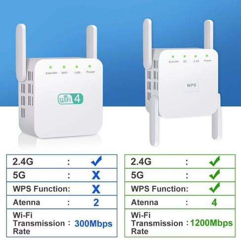 WiFi Extender Signal Booster,1200Mbps Dual Band WiFi Repeater 2.4/5GHz Covers Up to 7600 Sq.ft &40 Devices,Wireless WiFi Range Signal Extender with Ethernet Port Boost Internet Signal for Home in Kuwait