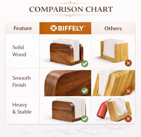 Acacia Wood Napkin Holder – Rustic Wooden Napkin Organizer for Kitchen, Dining Table, Picnic, Coffee Bar – Farmhouse Tabletop Dispenser for Square Paper Napkins in Kuwait