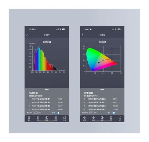 340-1000nm Lab Spectrum Analytical Equipment Handheld Portable Spectrophotometer for LED PPFD PAR High Sensitivity, Low Error in Saudi Arabia