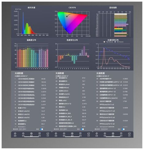 P4 Professional Color Lux Meter Wireless Connection Spectrum Analyzer for Plant Grow Light PAR 340-800nm High Sensitivity, Low Error in Saudi Arabia