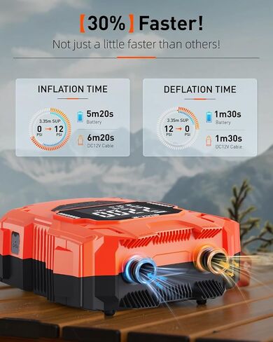 22psi قابلة لإعادة الشحن مضخة لوحة كهربائية محمولة ، 2000 مللي أمبير*8 مضخة SUP التي تعمل بالطاقة البطارية للتضخم مثل قارب خيمة قوارب التجديف للتضخم والانكماش مع موصل سيارة 12VDC in Kuwait