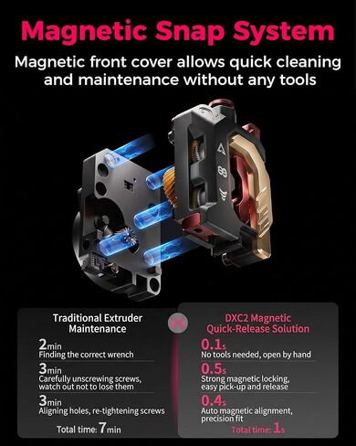 Creality Official DXC2 Extruder، ترقية K2 Plus/K2/K2 Pro Extruder Kit، تصميم مبتكر ثنائي التروس وهيكل مغناطيسي، ملحقات بثق الطابعة ثلاثية الأبعاد لسلسلة K2 in Kuwait