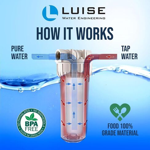 Luise Big 10 Filter Housing L503.1050, 3-piece Cartridge Water Filter Housing 1" Inlet Brass Ports Made of Non-Toxic Plastic Material with Wrench and Bracket (10"x2.5"). in Kuwait