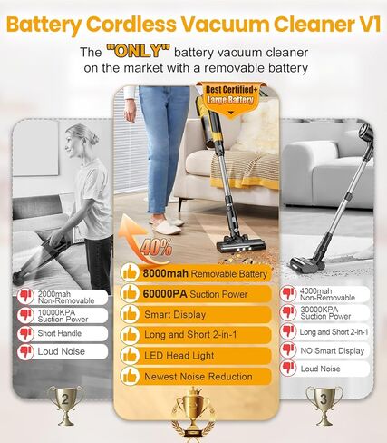 qimedo V1 Cordless Vacuum with Extra 8000mAh Battery, 700W Brushless Vacuum Cleaners for Home, 6 in 1 Electric Stick Vacuum withwith Hepa Filter, Cordless Vacuum for Pet Hair/Hardwood Floor in Kuwait