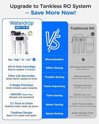 فلتر مياه التناضح العكسي لإعادة التمعدن Waterdrop T3-M، معتمد من NSF/ANSI 372، 9 مراحل، نظام تنقية المياه RO بدون خزان 450 GPD، 2:1 نقي للتصريف (متجدد) in Kuwait