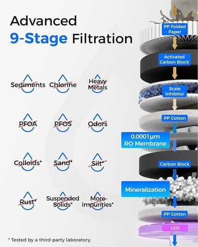 فلتر مياه التناضح العكسي لإعادة التمعدن Waterdrop T3-M، معتمد من NSF/ANSI 372، 9 مراحل، نظام تنقية المياه RO بدون خزان 450 GPD، 2:1 نقي للتصريف (متجدد) in Kuwait