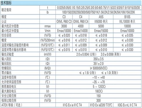 مستشعر H3-C3-500KG-3B من النوع s 50 كجم 100 كجم 200 كجم 500 كجم | H3-C3-5.0t-6B in Kuwait