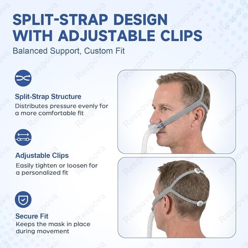 4 أشرطة بديلة لأغطية الرأس متوافقة مع AirFit P10 وN30، تتضمن 4 أشرطة مطاطية و8 مشابك تعديل، مادة مرنة ناعمة بتصميم سريع الملاءمة in Kuwait