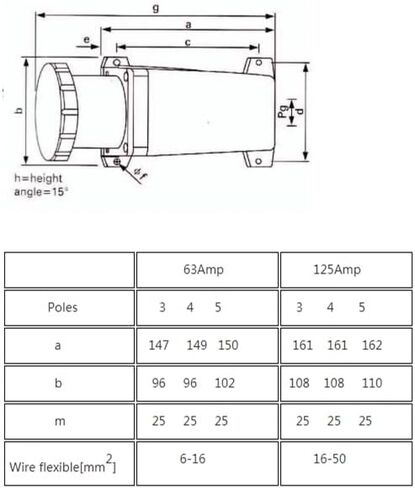 IEC60309 مقاوم للماء لوحة صناعية جبل المقبس مستقيم 4pin 125A 380-415V 6h 3P + E IP67 in Kuwait