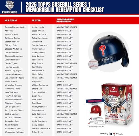 2026 Topps Series 1 Baseball Fanatics Blaster Trading Card Box (2-3 Spring Training Base Card Parallels Per Box) in Kuwait