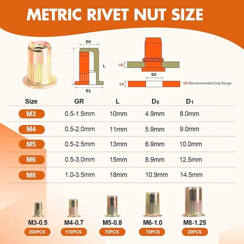 Rivet Nut Tool Kit with 5 Mandrels(M3,M4,M5,M6,M8) & 470PcsMetric Rivet Nuts - Heavy DutyThreaded Insert Tool Set for Automotive, Furniture, Metalworking in Kuwait