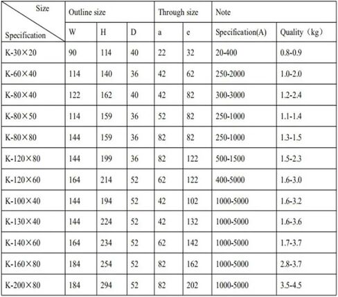 AKH-0.66/K-120 * 60 3000/5A Busbar Type Split Core Current Transformer for Energy Meters in Kuwait
