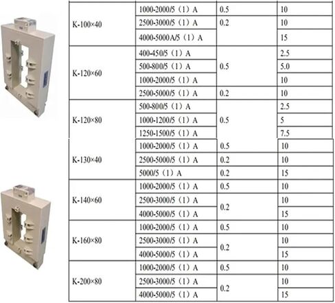 AKH-0.66/K-120 * 60 3000/5A Busbar Type Split Core Current Transformer for Energy Meters in Kuwait