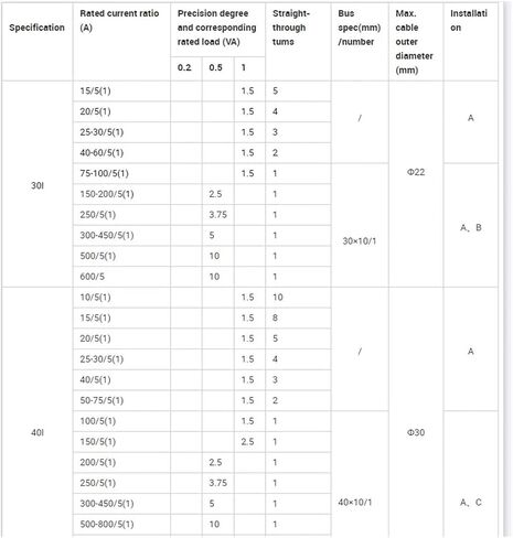 قياس المحول الحالي سبليت الأساسية AKH-0.66-60I in Kuwait