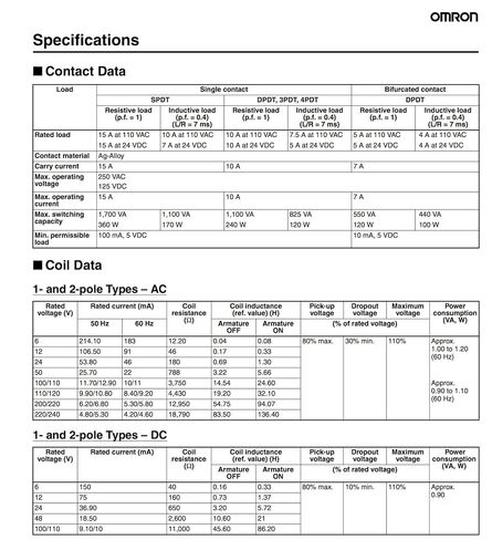 Omron LY2-AC110/120 (عبوة من 2) مرحل للأغراض العامة، جهات اتصال مزدوجة القطب، 9.9 إلى 10.8 مللي أمبير عند 50 هرتز و8.4 إلى 9.2 مللي أمبير عند تيار الحمل المقدر 60 هرتز، in Kuwait