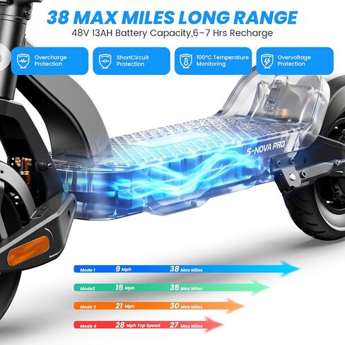 isinwheel Electric Scooter for Adults, 38 Miles Long Range, 28 Mph Top Speed, 1000W Motor, 264lbs Load, Foldable Commuting E-Scooter with 10" Pneumatic Tires, Dual Suspension, Dual Disc Brakes Grey in Kuwait