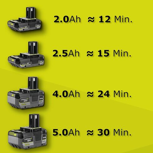 Ryobi RY18SPA-0 18V ONE+ مضخة غاطسة لاسلكية (أداة عارية) أخضر in Kuwait