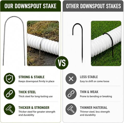 8 Pcs Downspout Anchor Stakes, U-Shaped Metal Ground Stakes for 4" Round Downspout Extensions, No-Drill Gutter Drain Pipe Holder, Heavy Duty Landscape Staples for Securing Drainage Pipe in Kuwait