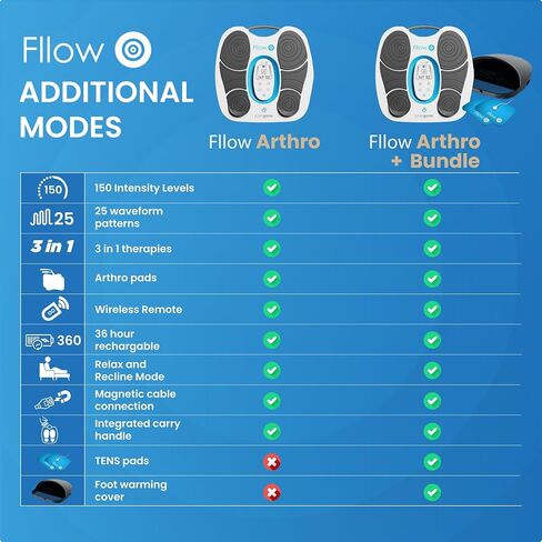 Paingone Fllow Arthro - Pain Relief Device for Feet & Legs – 150 Intensity Levels, 25 Waveform Patterns, Wireless Remote Control, 36-Hour Battery Life, Adhesive Pads for Targeted Knee & Leg Relief in Kuwait