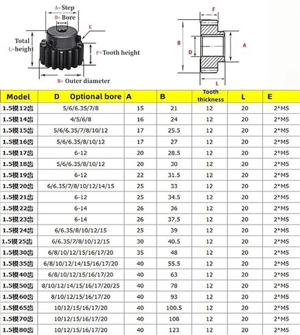 1.5M Spur Gear 35/40/45/50/60/65/70/80 Teeth 45# Steel Cylindrical Bore 8-25mm 1PcsC(12mm,65 Teeth(Step 40mm)) in Kuwait