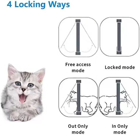 Smart Dog Door, Auto Sensing Pet Door Weatherproof 210mAh Battery for Home (White + Remote Control) in Saudi Arabia