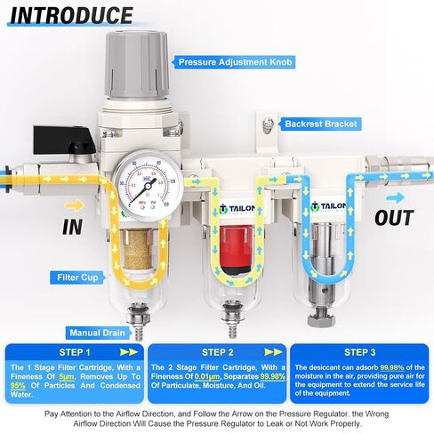 TAILONZ PNEUMATIC 0-150PSI 1/4 Inch NPT Grade 3 Stage Air Drying System, Particulate Filter, 5/0.01 Micron Filter Air Filter Pressure Regulator (Manual Drainage） in Kuwait