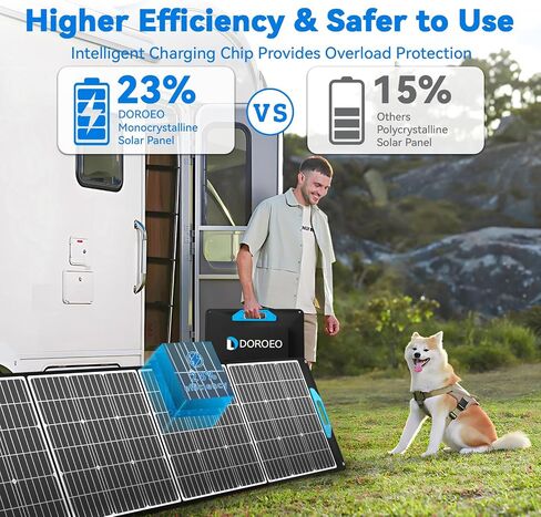 40W Portable Solar Panels with USB QC3.0(Support Fast Charging), 21V DC Output Port, Waterproof Solar Panels Charger, Foldable Solar Panel for Power Bank, Laptop,Cell Phone, Camping, Hiking in Saudi Arabia