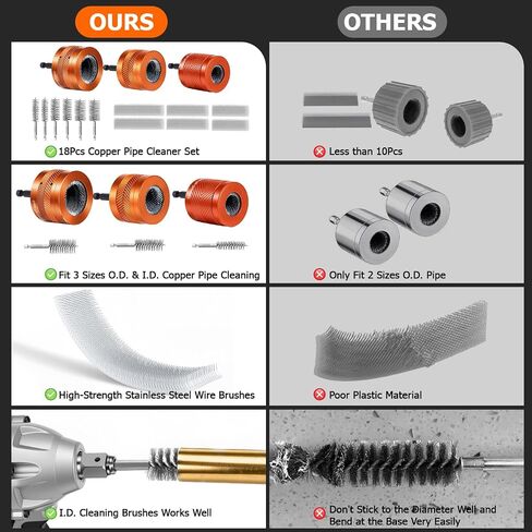 1/2" & 3/4" & 1" Metal Copper Pipe Cleaner Set, with 1/4 Hex Shank, Each Size Includes Additional 2PCS Replaceable Blades & Pipe Inter Cleaning Brushes, for Cleaning Rust, Stains, Paint on Metal Pipes in Kuwait
