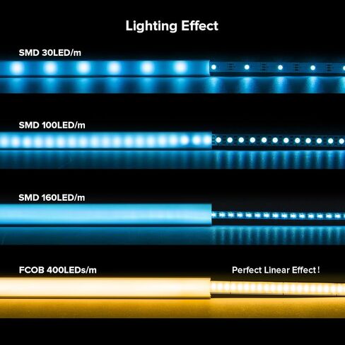BTF-LIGHTING نظام قناة ألومنيوم LED بطول 1.64 قدم / 0.5 متر مع عدسة غطاء بيضاء حليبية، 20 حزمة من الألومنيوم الفضي على شكل حرف U، ناشر جانبي لمصابيح شريط LED 5 مم (بدون LED) in Kuwait