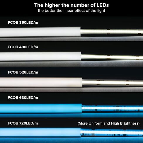 BTF-LIGHTING نظام قناة ألومنيوم LED بطول 1.64 قدم / 0.5 متر مع عدسة غطاء بيضاء حليبية، 20 حزمة من الألومنيوم الفضي على شكل حرف U، ناشر جانبي لمصابيح شريط LED 5 مم (بدون LED) in Kuwait