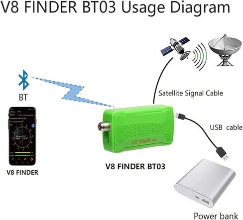 V8 Finder BT03 مكتشف الأقمار الصناعية الرقمي DVB-S/S2 1080P أفضل من Ws-6933 6906 6916 in Kuwait