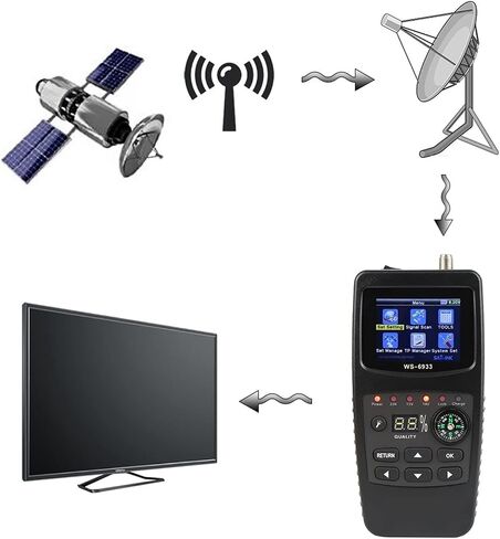 جهاز استقبال الأقمار الصناعية بشاشة LCD Dvb-s2 مقاس 2.1 بوصة جهاز قياس البحث عن الأقمار الصناعية in Kuwait