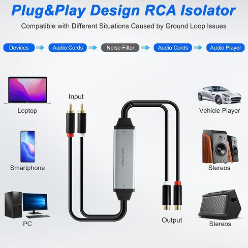 MEIRIYFA RCA عازل ضوضاء بحلقة أرضية 2 قناة RCA مضخم صوت ستيريو فلتر الضوضاء مزيل الصوت ومخفض الصوت للسيارة، نظام ستيريو منزلي، صوت عالي الدقة، صوت in Kuwait