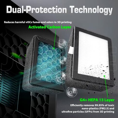 فلتر هواء 2PK P2S لمختبر Bambu Lab X2D، P2S مروحة العادم الخارجية HEPA 13+ الكربون المنشط يمتص الأبخرة القوية والروائح الكيميائية لملحقات Bambulab P2S Upgarde P2S X2D Filter OEM استبدال in Kuwait