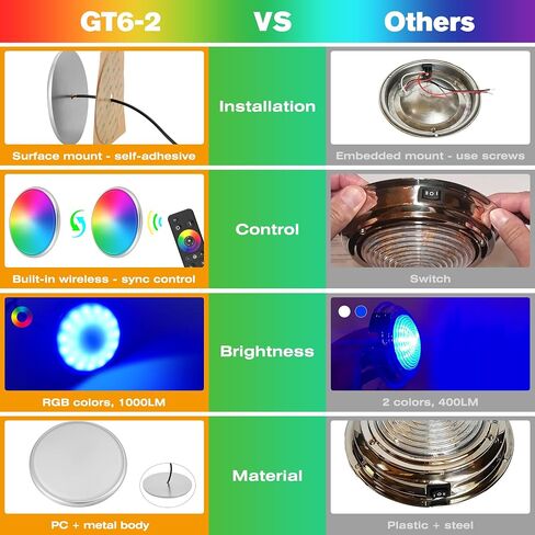 طقم مصابيح داخلية للقارب HUSUKU GT6-2، 4.5 بوصة RGB 1000LM LED أضواء بحرية بحرية، IP65 12V 10W ضوء قبة القارب المعدني، تجميع لاسلكي والتحكم في ضوء السقف للمزامنة التلقائية لجانب سطح اليخت in Kuwait