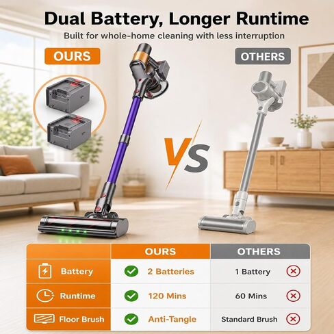 Cordless Vacuum Cleaner, 2 Batteries 120 Mins Runtime, 600W 50KPA Stick Vacuum with Self-Standing, Tangle-Free Brush, LED Display, Vacuum Cleaner for Home Hardwood Floor, Carpet, Pet Hair in Kuwait