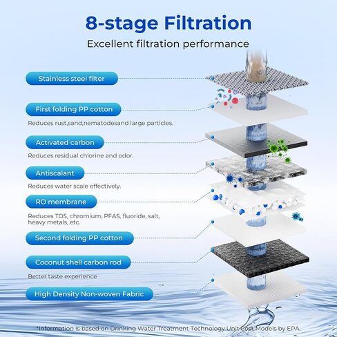 TOKIT U1 SE Under Sink Water Filtration System, Reverse Osmosis Water Filter Under Sink with Faucet, NSF/ANSI 58, Tankless, 400 GPD 2:1 Pure to Drain, Reduces TDS in Kuwait