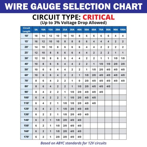 18 AWG UL 1426 (The Real Thing) Marine Wire - Tinned Copper Boat Cable - 20 Feet - Red/Black -Made in The U.S.A. in Kuwait