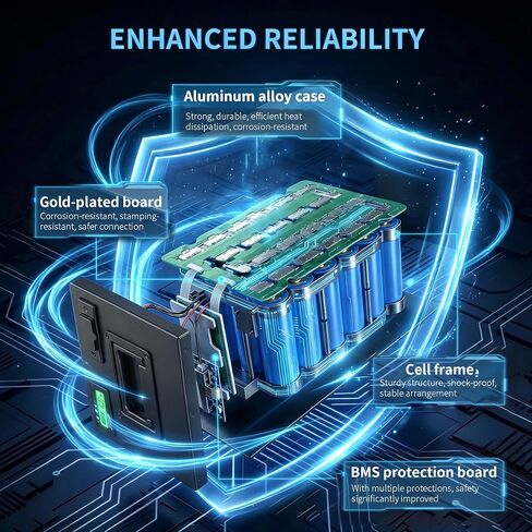 72V 40Ah LiFePO4 Battery DIY Pack, Automotive-Grade Cells | 5A Fast Charger,50A BMS | 4000+ Cycles | 50A Anderson & XT90,Ideal for DIY E-Tricycles, Scooters & Motorcycles in Kuwait