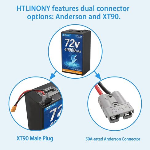 72V 40Ah LiFePO4 Battery DIY Pack, Automotive-Grade Cells | 5A Fast Charger,50A BMS | 4000+ Cycles | 50A Anderson & XT90,Ideal for DIY E-Tricycles, Scooters & Motorcycles in Kuwait