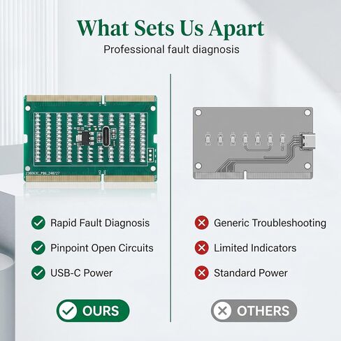 جهاز اختبار ذاكرة الكمبيوتر المحمول DDR4 مع مؤشر LED، بطاقة تشخيص فتحة ذاكرة الوصول العشوائي للوحة الأم، يعمل بالطاقة من النوع C، استكشاف أخطاء الأجهزة وإصلاحها بسهولة، بدون تمهيد أو إصلاح العرض in Kuwait