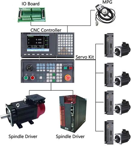 Universal HC115 HC121 HC11D CNC Electronic Handwheel Pulse Generator in Kuwait