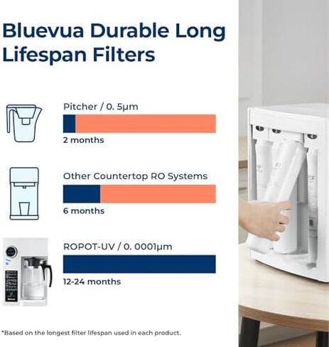 فلتر مياه على سطح الطاولة بنظام التناضح العكسي من بلوفوا RO100ROPOT(UV)، مع إبريق بديل إضافي من ROPOT، حزمة in Kuwait