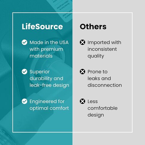 4-Pack LIFESOURCE موصل خرطوم CPAP العالمي، محول الكوع لأنابيب CPAP، متوافق مع ResMed، Respironics، Resvent، المزيد. متوافق مع الخراطيم القياسية 22 مم و15 مم. in Kuwait