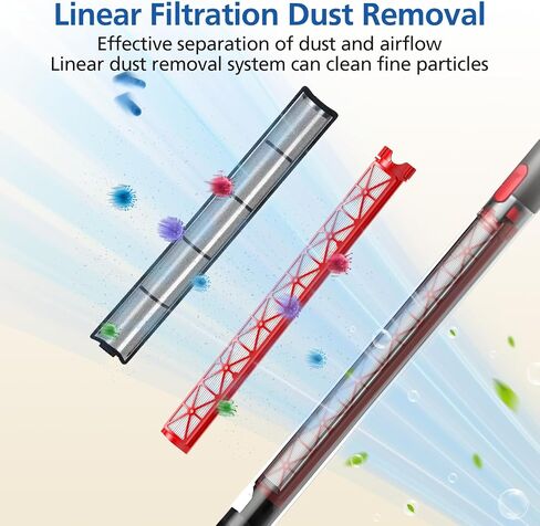 عبوتان من قطع غيار فلتر SV50 المتوافقة مع مكنسة Dyson PencilVacᵀᴹ Fluffycones اللاسلكية، أجزاء فلتر Vac مع فرشاة تنظيف واحدة in Kuwait