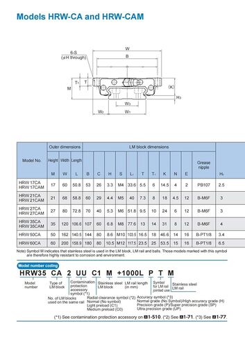 Linear Guide HRW17CA HRW17CA1UU Rails for 3D Printer CNC Actuator Guideway Spindle Guides 1Pcs in Kuwait