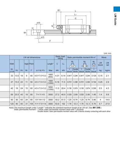 Linear Guide HRW17CA HRW17CA1UU Rails for 3D Printer CNC Actuator Guideway Spindle Guides 1Pcs in Kuwait